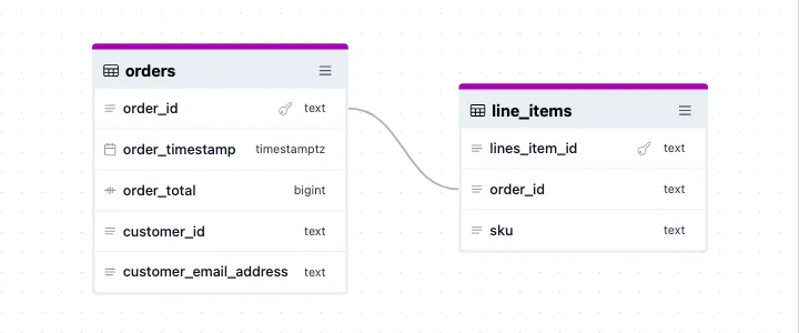 The Diagram view shows the relationship between line_items and orders
