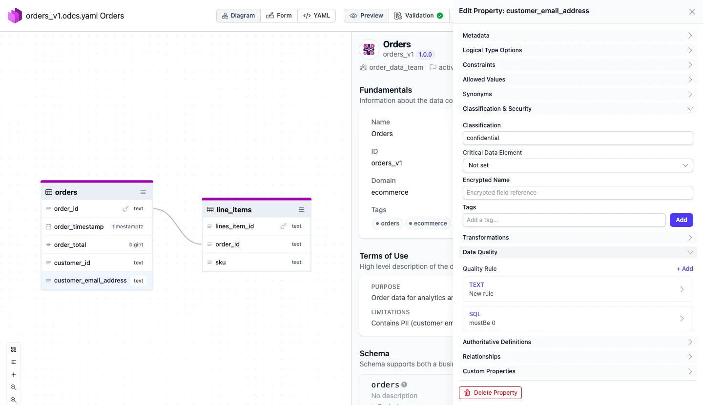 Diagram view: click a property to edit its classification and quality rules
