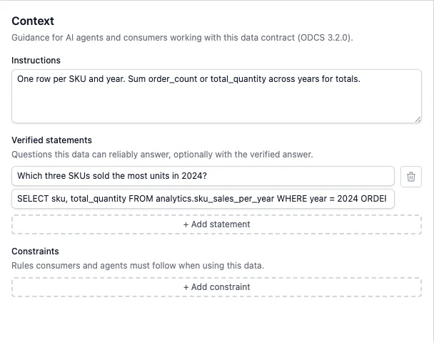 Context of the SKU Sales contract
