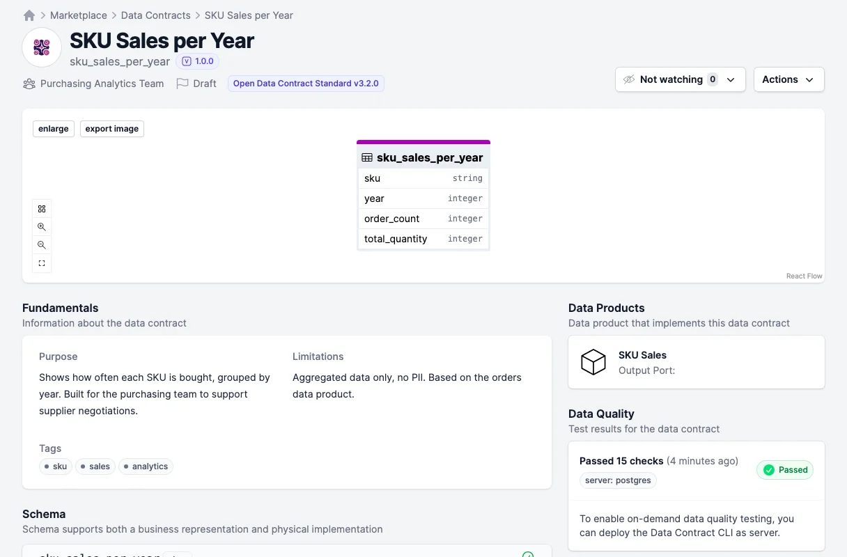 The contract page with the published test results under Data Quality