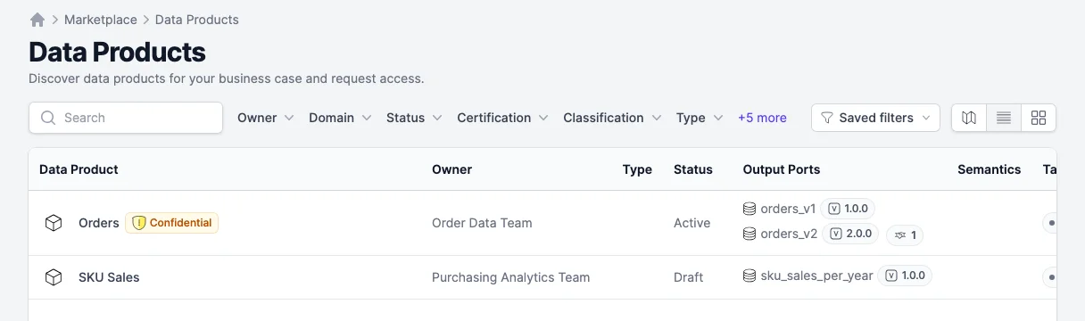 The data product list: Orders with two output ports, SKU Sales with one